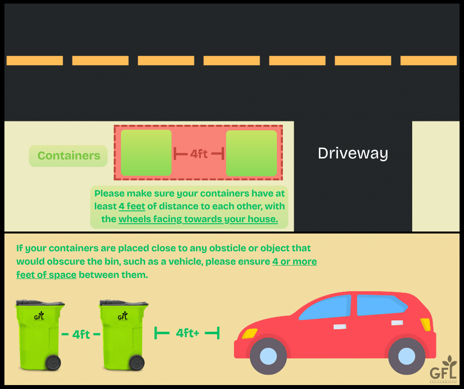 Container Placement Guide